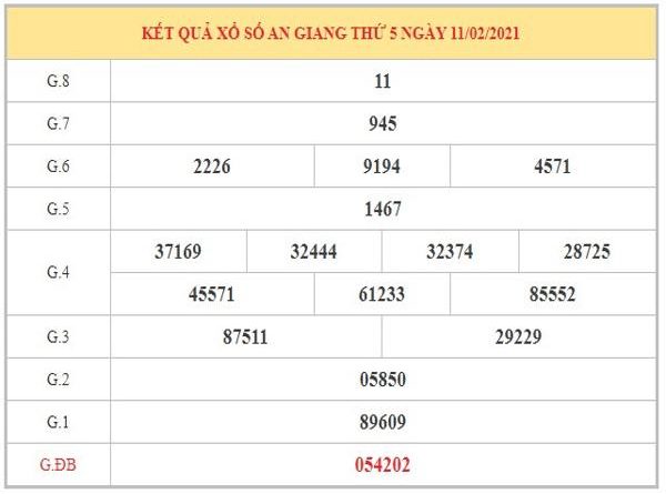 Nhận định KQXSAG ngày 18/2/2021 dựa trên kết quả kỳ trước