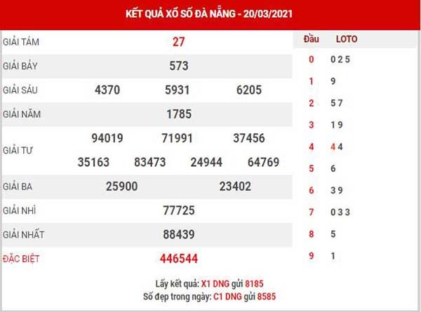 Thống kê XSDNG ngày 24/3/2021 - Thống kê KQXS Đà Nẵng thứ 4