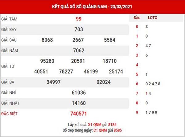 Thống kê XSQNM ngày 30/3/2021 - Thống kê đài xổ số Quảng Nam thứ 3