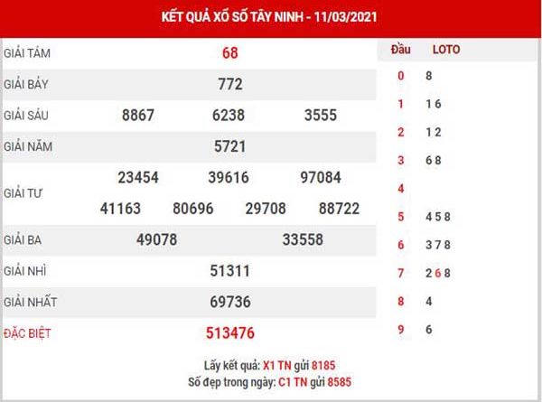 Thống kê XSTN ngày 18/3/2021