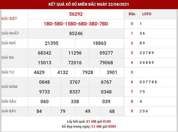 Phân tích XSMB ngày 23/4/2021 - Phân tích kết quả XSMB thứ 6