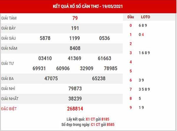 Phân tích XSCT ngày 26/5/2021