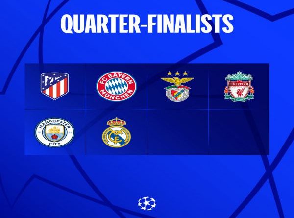 Tin thể thao chiều 16/3: Xác định 6 đội vào tứ kết Champions League