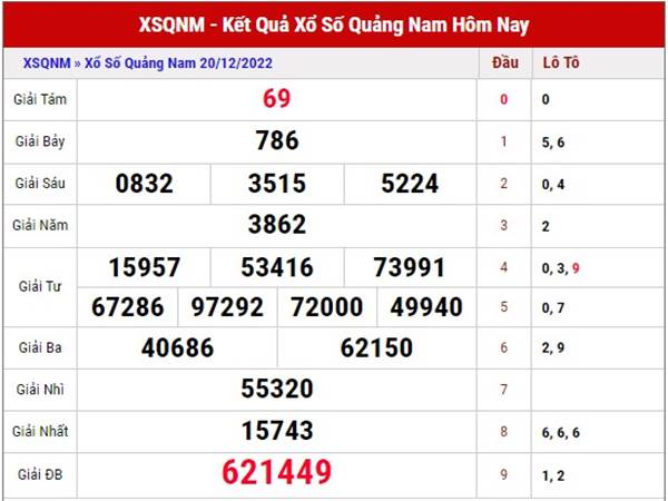 Phân tích xổ số Quảng Nam ngày 27/12/2022 soi cầu XSQNM thứ 3