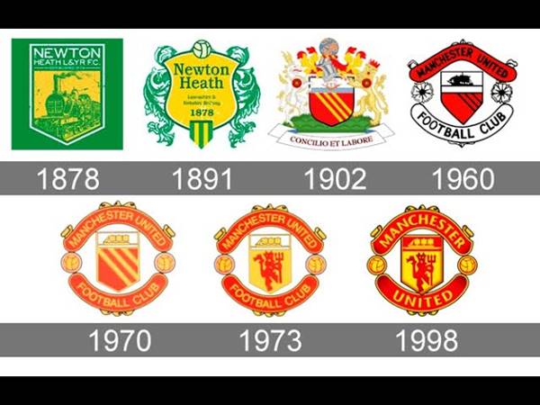 Ý nghĩa logo Manchester United qua các thời kỳ