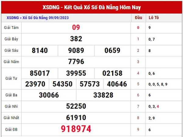Phân tích xổ số Đà Nẵng ngày 13/9/2023 dự đoán XSDNG thứ 4