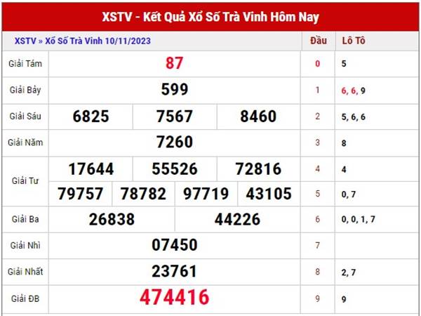 Phân tích kết quả SXTV ngày 17/11/2023 thứ 6