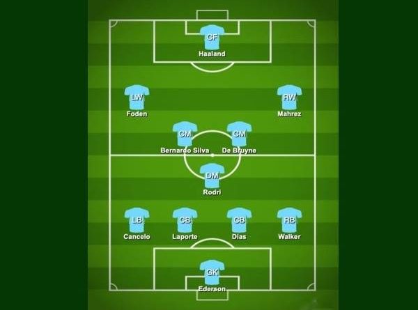 đội hình Man City năm 2022