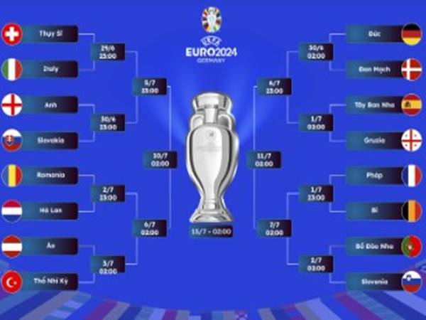 Euro có bao nhiêu bảng