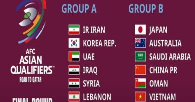 World Cup 2026 châu Á có tổng bao nhiêu suất thi đấu?