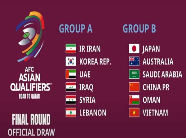 World Cup 2026 châu Á có tổng bao nhiêu suất thi đấu?
