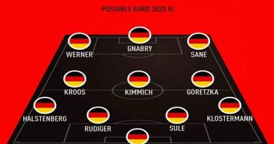 Sơ đồ chiến thuật đội hình Đức Euro 2021