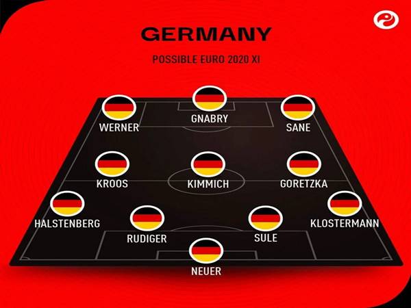 Sơ đồ chiến thuật đội hình Đức Euro 2021