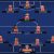 Đội hình PSG khi có Messi gia nhập gồm những ai?