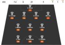 Đội hình Real Madrid 2016