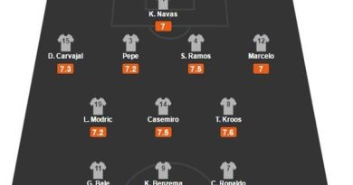 Đội hình Real Madrid 2016 mở đầu kỷ nguyên huy hoàng Đội hình Real Madrid 2016