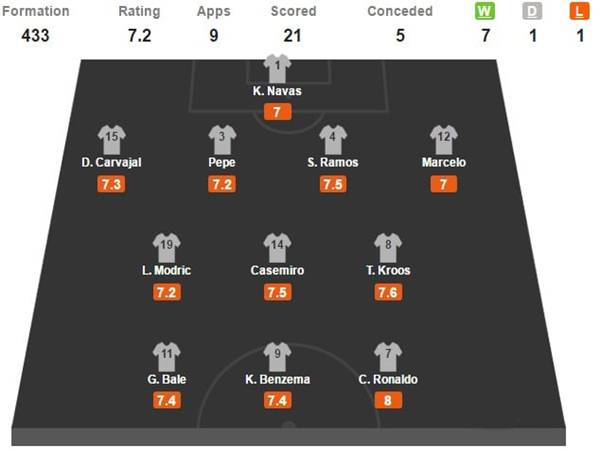 Đội hình Real Madrid 2016 Đội hình Real Madrid 2016