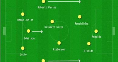 Khám phá đội hình Brazil 2002