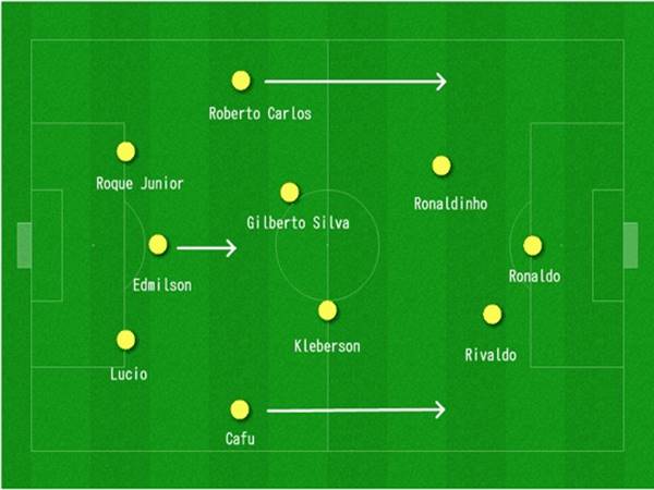 Khám phá đội hình Brazil 2002
