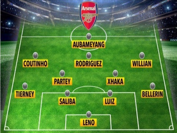 Sơ đồ đội hình Arsenal 2021: Khi chiến thuật trở thành bản sắc Sơ đồ đội hình Arsenal 2021: Khi chiến thuật trở thành bản sắc