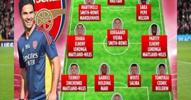 Sơ đồ đội hình Arsenal 2020–2021 hành trình định hình