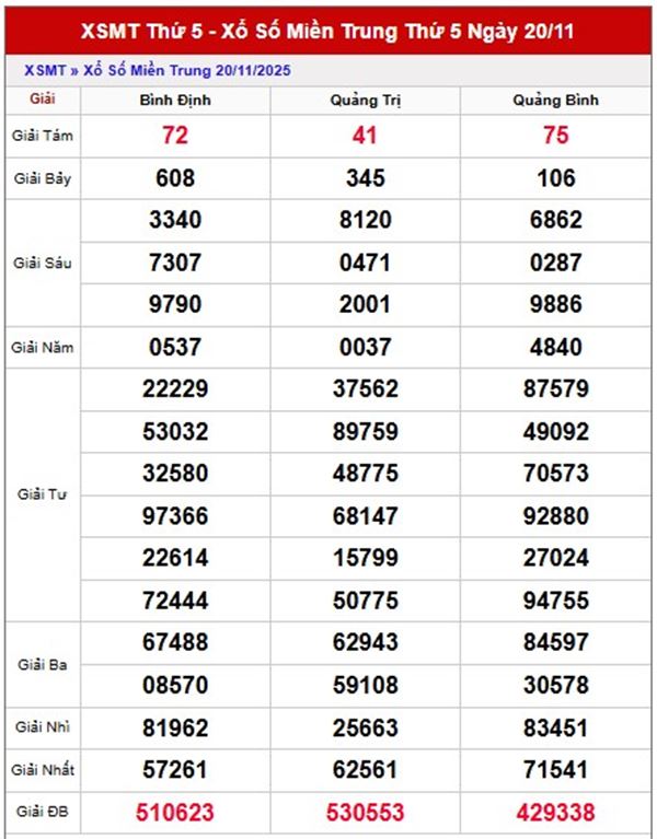 Dự đoán XS miền Trung ngày 27/11/2025 tham khảo XSMT