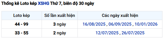 Thống kê lô kép xổ số Hậu Giang ngày 24 tháng 1 hôm nay