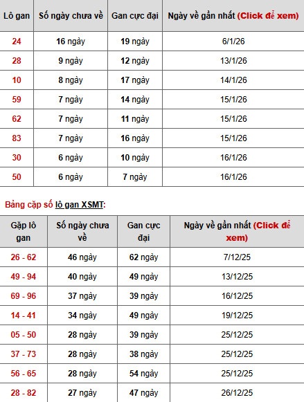 Dự đoán XSMT ngày 25 tháng 1 năm 2026 chủ nhật siêu chuẩn Dự đoán XSMT ngày 25 tháng 1 năm 2026 chủ nhật siêu chuẩn