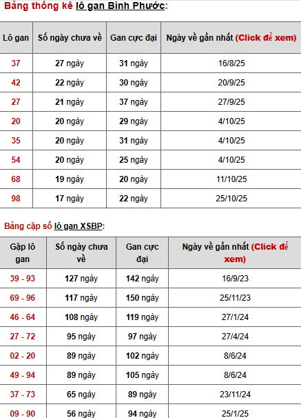 Dự đoán xổ số Bình Phước ngày 28/2/2026 chính xác