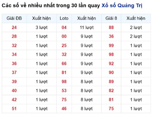 Tham khảo soi cầu QT ngày 26/02/2026 thứ 5 siêu chuẩn